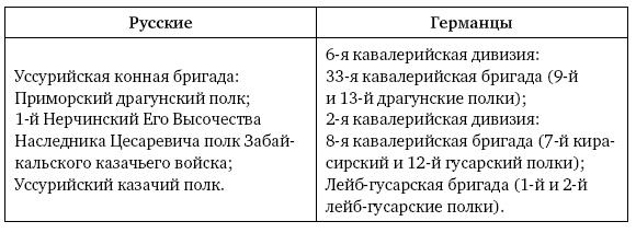 Русская и советская кавалерия. Русско-японская, Первая Мировая, Гражданская