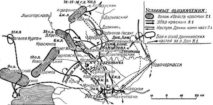 Русская и советская кавалерия. Русско-японская, Первая Мировая, Гражданская