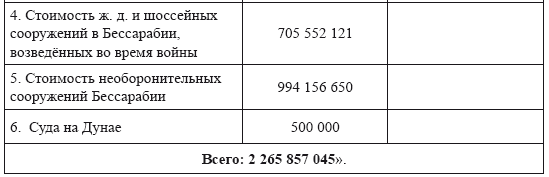 Судьба «румынского золота» в России 1916–2020. Очерки истории