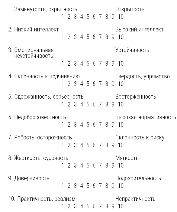 Полный курс начинающего психолога. Приемы, примеры, подсказки