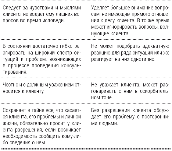 Полный курс начинающего психолога. Приемы, примеры, подсказки