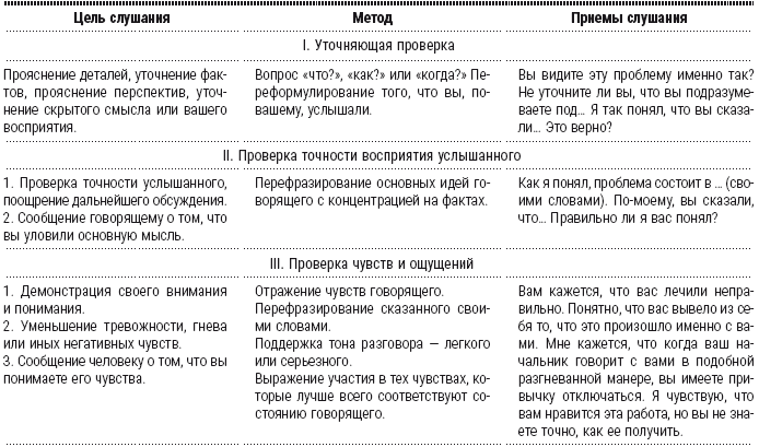 Полный курс начинающего психолога. Приемы, примеры, подсказки