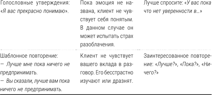 Полный курс начинающего психолога. Приемы, примеры, подсказки