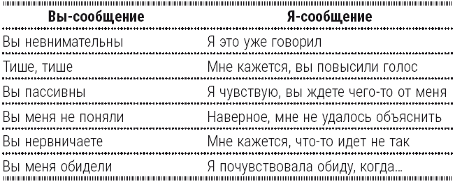 Полный курс начинающего психолога. Приемы, примеры, подсказки