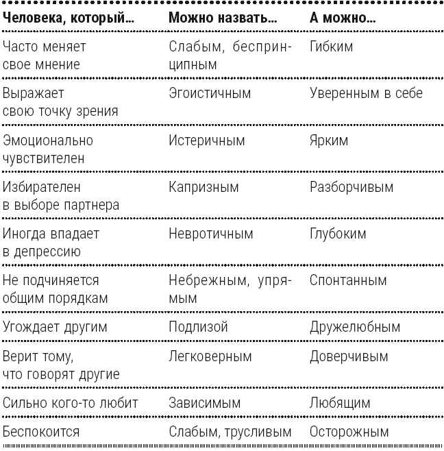 Полный курс начинающего психолога. Приемы, примеры, подсказки