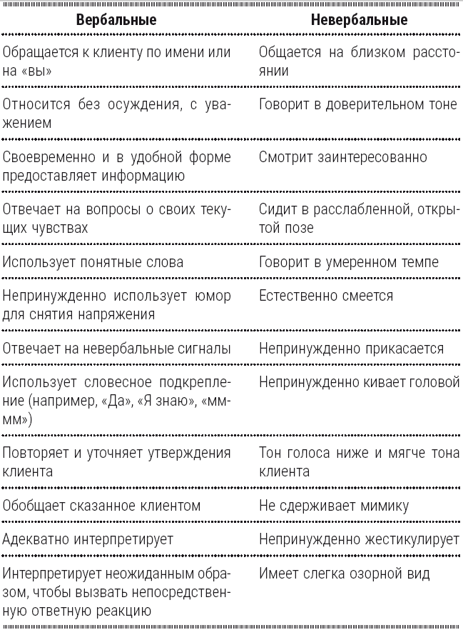 Полный курс начинающего психолога. Приемы, примеры, подсказки