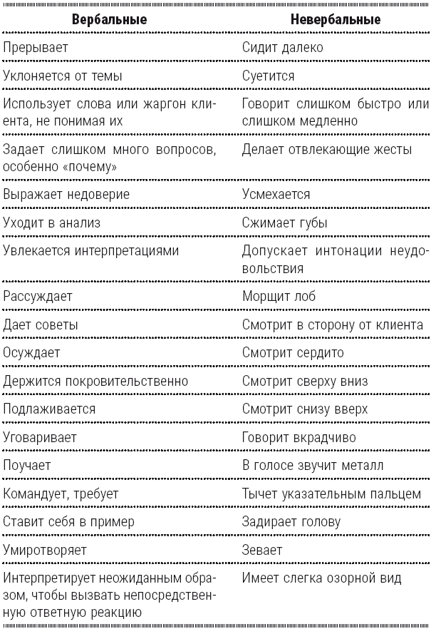 Полный курс начинающего психолога. Приемы, примеры, подсказки