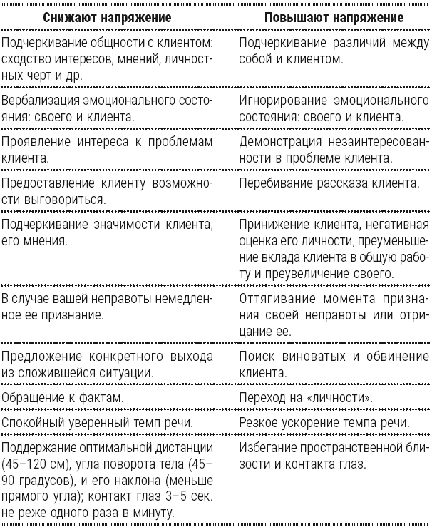 Полный курс начинающего психолога. Приемы, примеры, подсказки