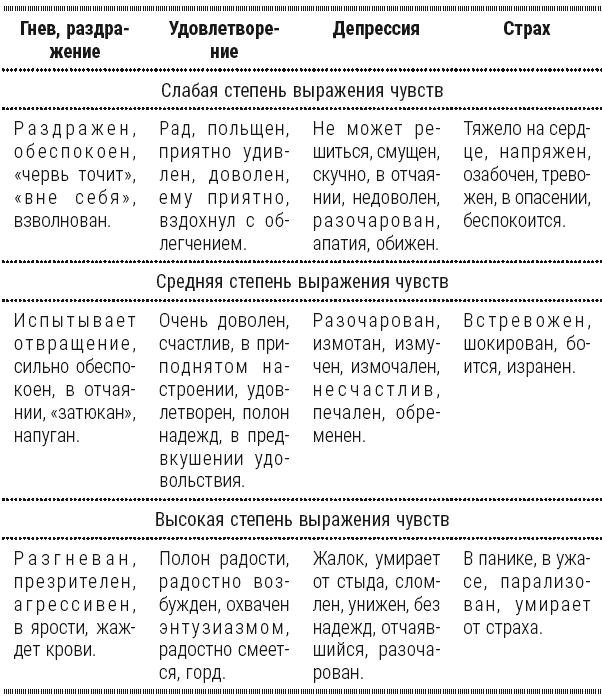 Полный курс начинающего психолога. Приемы, примеры, подсказки