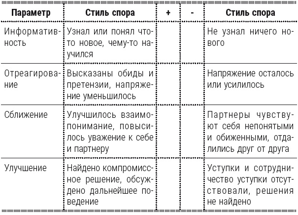 Полный курс начинающего психолога. Приемы, примеры, подсказки