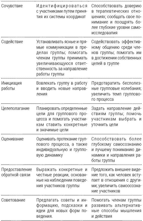 Полный курс начинающего психолога. Приемы, примеры, подсказки