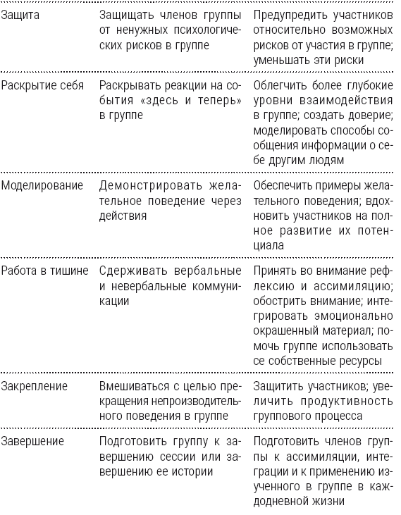 Полный курс начинающего психолога. Приемы, примеры, подсказки