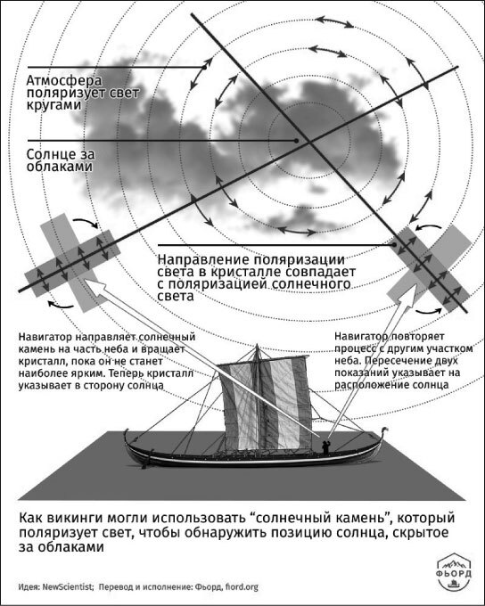 Тайны Балтийской Атлантиды