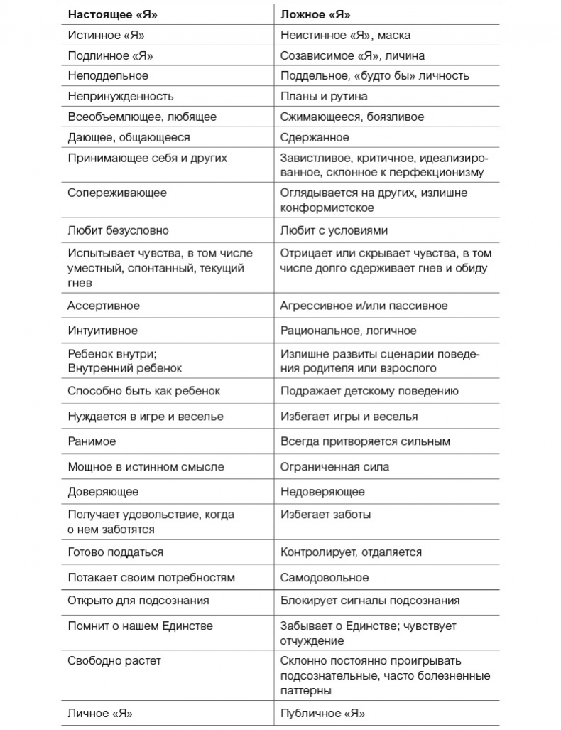 Внутренний ребенок. Как исцелить детские травмы и обрести гармонию с собой