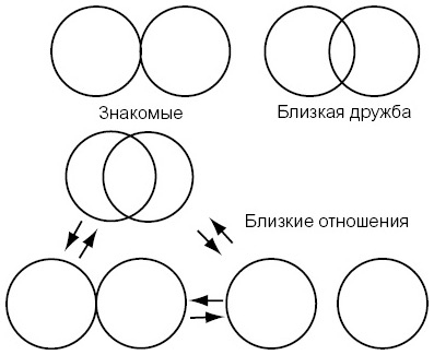 Внутренний ребенок. Как исцелить детские травмы и обрести гармонию с собой