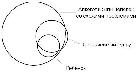 Внутренний ребенок. Как исцелить детские травмы и обрести гармонию с собой