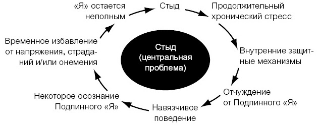 Внутренний ребенок. Как исцелить детские травмы и обрести гармонию с собой