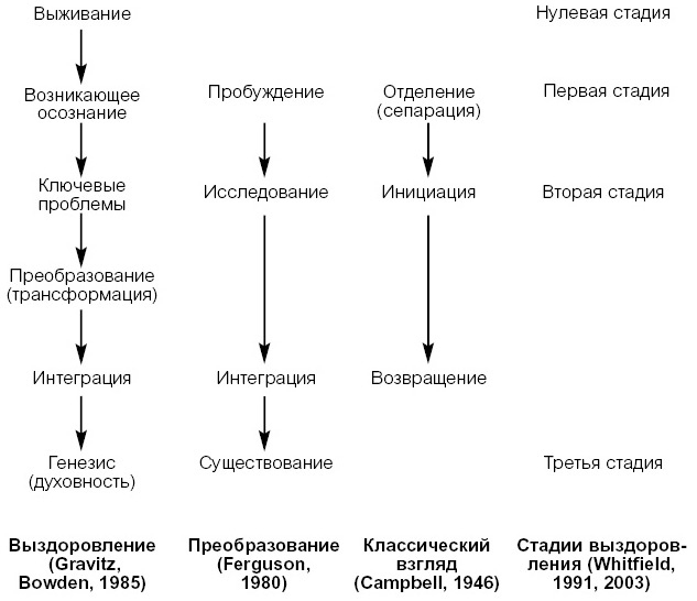 Внутренний ребенок. Как исцелить детские травмы и обрести гармонию с собой