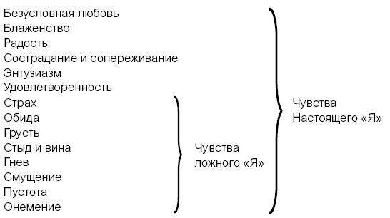 Внутренний ребенок. Как исцелить детские травмы и обрести гармонию с собой