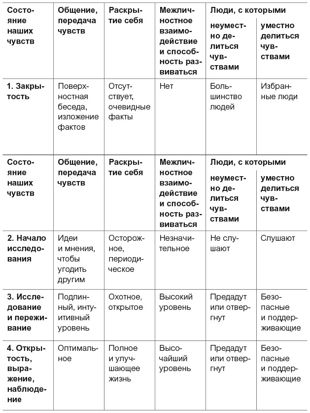 Внутренний ребенок. Как исцелить детские травмы и обрести гармонию с собой