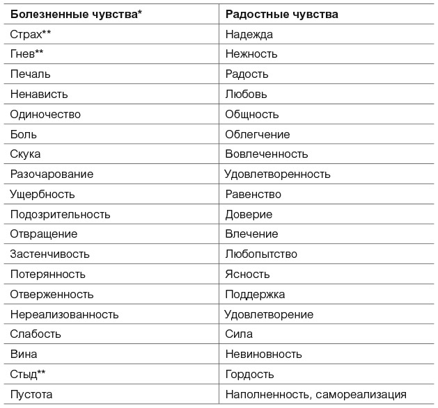 Внутренний ребенок. Как исцелить детские травмы и обрести гармонию с собой