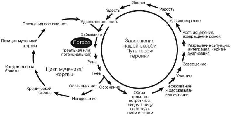 Внутренний ребенок. Как исцелить детские травмы и обрести гармонию с собой