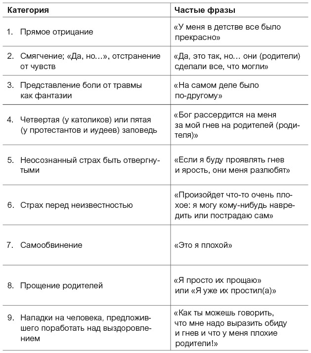 Внутренний ребенок. Как исцелить детские травмы и обрести гармонию с собой