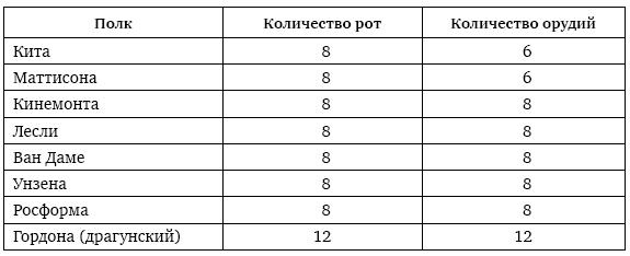 Пушки первых Романовых. Русская артиллерия 1619–1676 гг