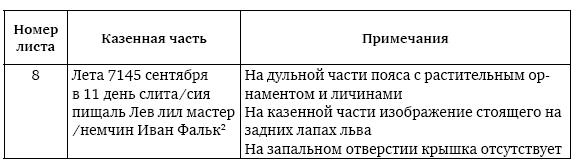 Пушки первых Романовых. Русская артиллерия 1619–1676 гг