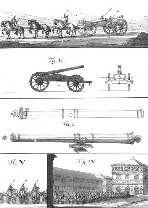 Пушки первых Романовых. Русская артиллерия 1619–1676 гг