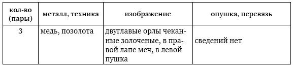 Пушки первых Романовых. Русская артиллерия 1619–1676 гг