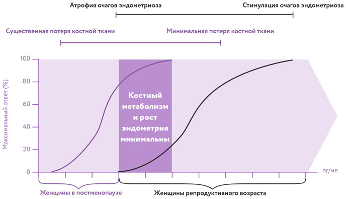 Эндометриоз. Как разобраться в причинах и симптомах и позаботиться о себе в повседневной жизни