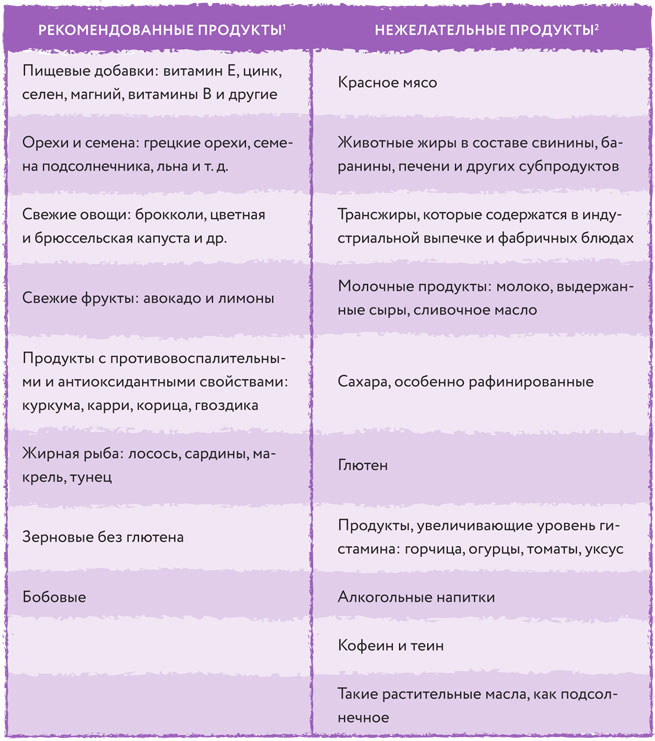 Эндометриоз. Как разобраться в причинах и симптомах и позаботиться о себе в повседневной жизни