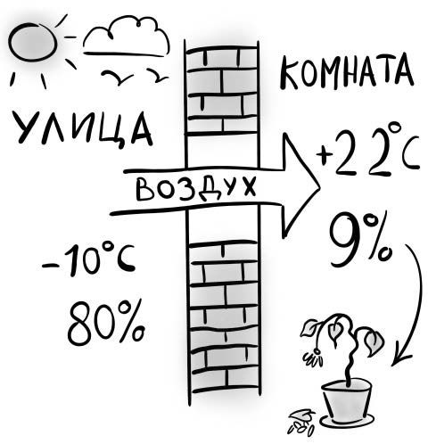 PRO здоровье. Перевод с медицинского на человеческий