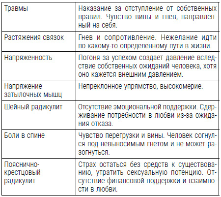 Все болезни от нервов? Психосоматика: краткий курс самопомощи. Психотерапия, кейсы, упражнения