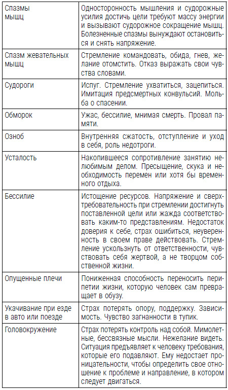 Все болезни от нервов? Психосоматика: краткий курс самопомощи. Психотерапия, кейсы, упражнения