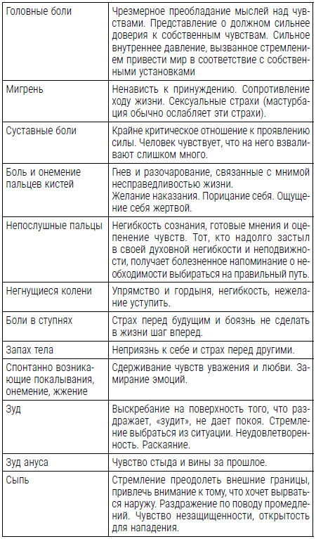 Все болезни от нервов? Психосоматика: краткий курс самопомощи. Психотерапия, кейсы, упражнения