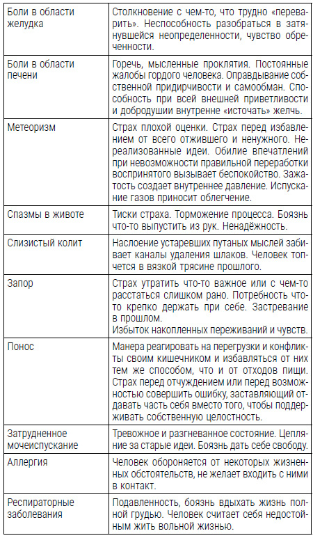 Все болезни от нервов? Психосоматика: краткий курс самопомощи. Психотерапия, кейсы, упражнения