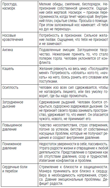 Все болезни от нервов? Психосоматика: краткий курс самопомощи. Психотерапия, кейсы, упражнения