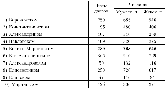 История войны и владычества русских на Кавказе. Георгиевский трактат и последующее присоединение Грузии. Том 3