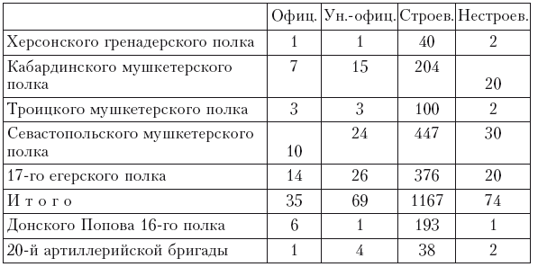 История войны и владычества русских на Кавказе. Новые главнокомандующие на Кавказе после смерти князя Цицианова. Приготовления Персии и Турции к открытым военным действиям. Том 5