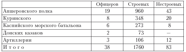 История войны и владычества русских на Кавказе. Назначение А.П. Ермолова наместником на Кавказе. Том 6