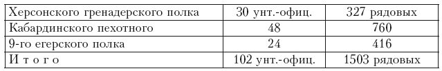 История войны и владычества русских на Кавказе. Назначение А.П. Ермолова наместником на Кавказе. Том 6