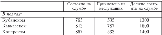 История войны и владычества русских на Кавказе. Назначение А.П. Ермолова наместником на Кавказе. Том 6