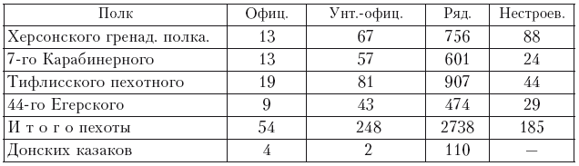 История войны и владычества русских на Кавказе. Назначение А.П. Ермолова наместником на Кавказе. Том 6