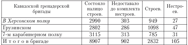 История войны и владычества русских на Кавказе. Назначение А.П. Ермолова наместником на Кавказе. Том 6