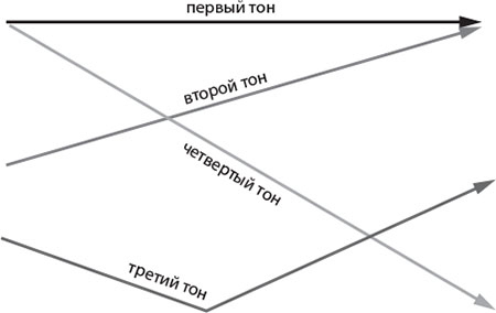 Наикратчайшая история Китая. От древних династий к современной супердержаве