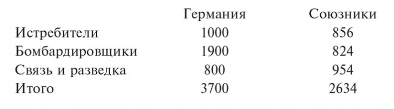 Странная война 1939 года. Как западные союзники предали Польшу