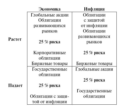 Миллион за один доллар. Гайд начинающего инвестора