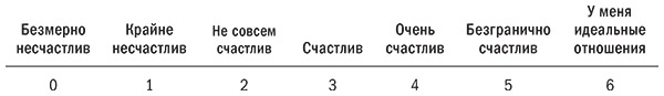 Любовь живет вечно. Как преодолевать сложности и сохранять близость в длительных отношениях